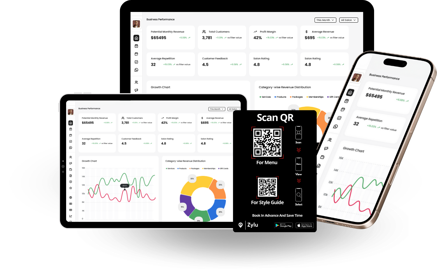 Zylu salon software shown on desktop, tablet and mobile
